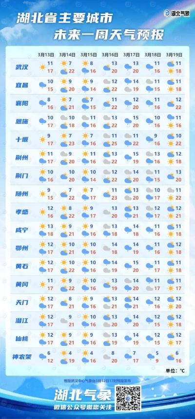 荆门天气预报15天，掌握未来半月天气变化，出行生活早规划✅jdb游戏平台官网
