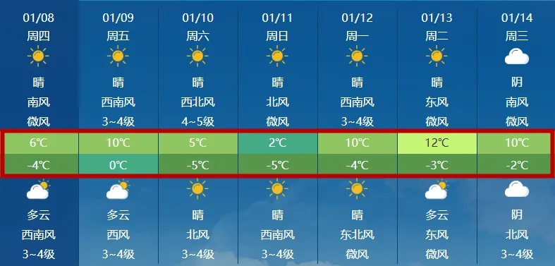 临沂15天天气预报，气温起伏如坐过山车，市民需灵活应对✅beats365(中国区)