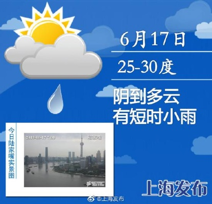上海今天几点有雨？一份贴心的城市生活指南✅M8在线平台