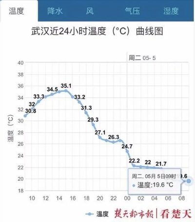 武汉的天空，藏着怎样的脾气？一场天气预报背后的城市呼吸✅加拿大28pc预测结果走势
