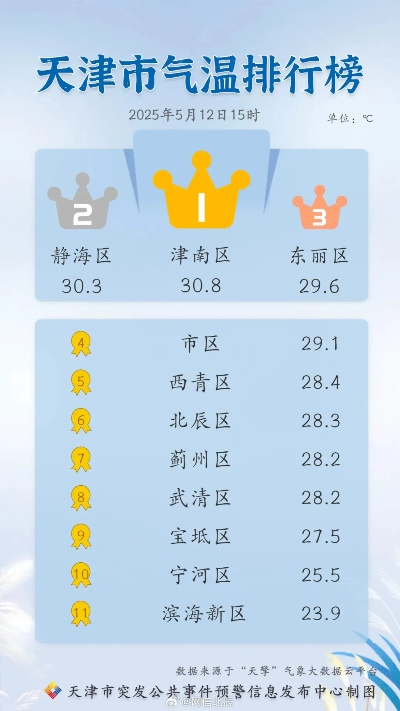 天津滨海新区天气，渤海湾畔的四季变奏曲✅加拿大28预测在线预测可刮奖