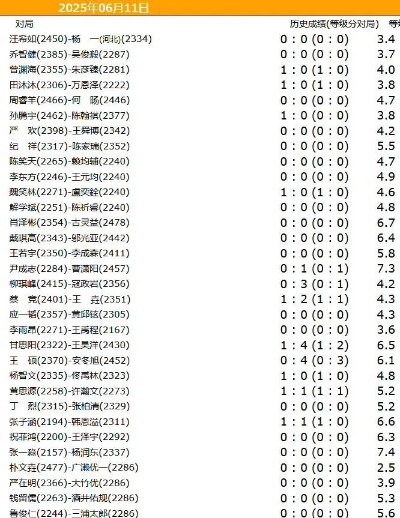 高安天气预报15天查询，掌握未来天气，从容安排生活✅宾果彩票welcome大厅