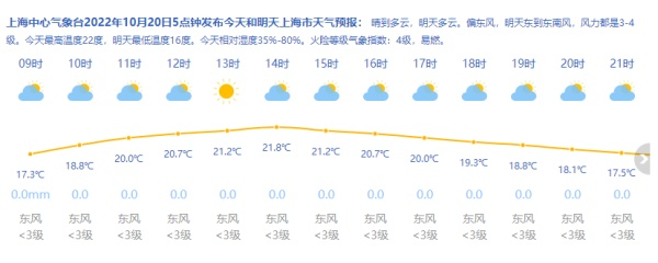 上海下周秋意渐浓，晴雨交替需注意