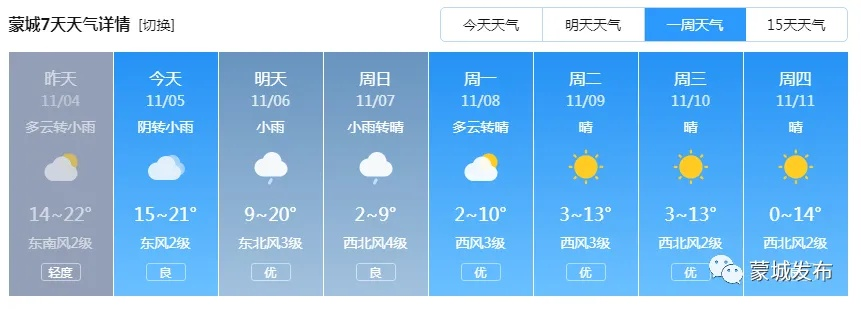 一周天气早知道，未来七天的晴雨冷暖全解析✅猫先生体育