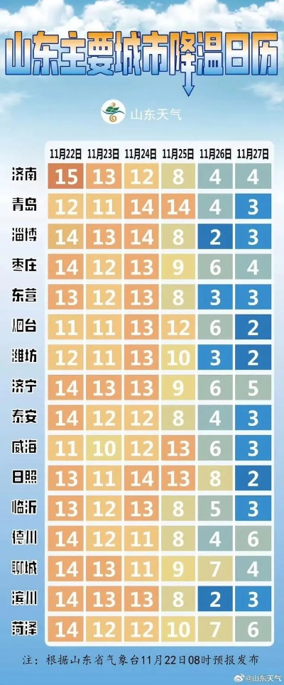 强冷空气来袭！山东将迎雨雪、大风降温，请做好防御准备