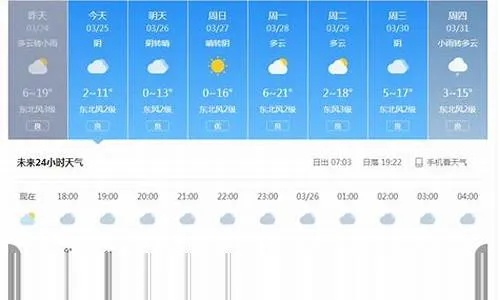 轻松掌握天气动态，线上德州APP与天气预报查询方法✅㊙️✅