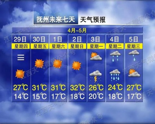 新乡天气预报一周7天，天气变化早知道，出行安排更从容✅老夫子星空传媒