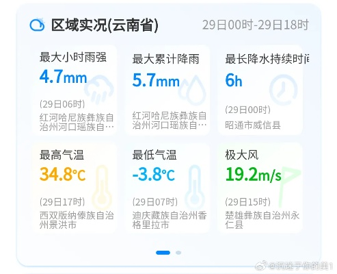 雨林气候密码，景洪天气预报新解