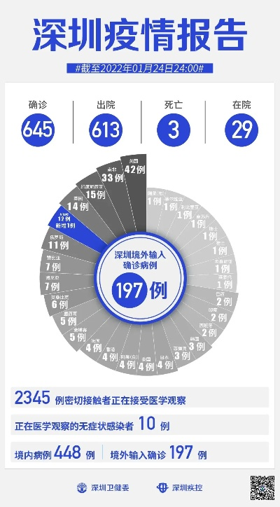 疫情最新消息，多地优化防控措施，专家提醒冬季仍需警惕✅澳洲pc蛋蛋28官网开奖预测