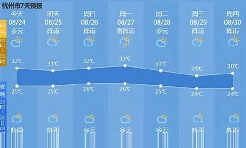 杭州临平天气预报15天查询，掌握未来两周天气，出行生活更从容