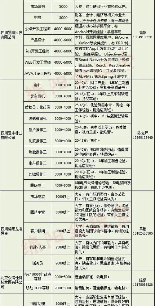 2025年春季招工热潮来袭！最新招聘信息汇总，高薪岗位等你来挑