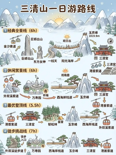 三清山旅游攻略，探秘道教名山的绝美仙境