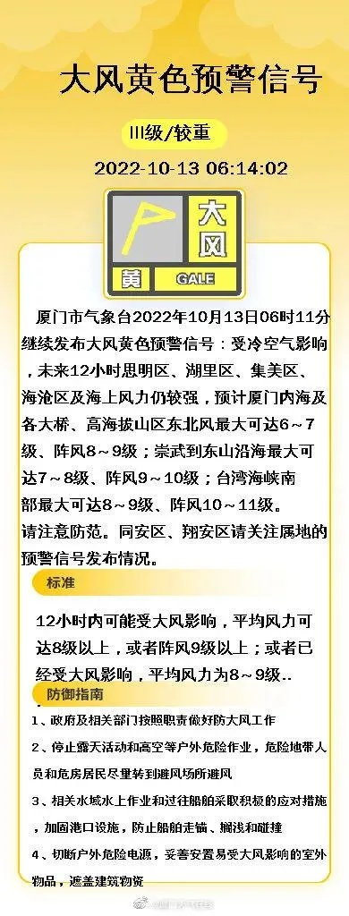 厦门台风最新消息今天，预警升级，全市严阵以待