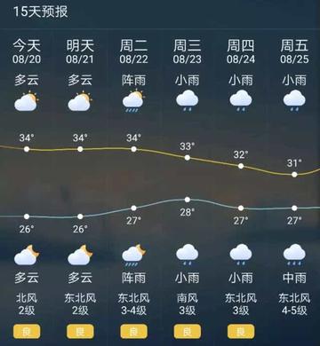 泉州未来15天天气速览 V9.32.1