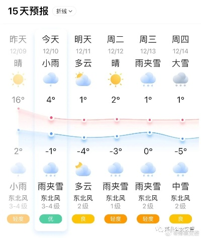 浚县天气预报15天，从阴晴冷暖中，看见生活本来的样子