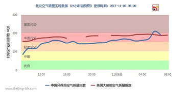 蓝天之眼，中国空气质量实时监测网如何守护呼吸自由 V8.73.2
