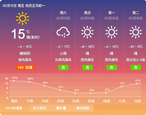 沁水天气预报,一场与自然对话的温柔仪式 沁水天气预报,一场与自然对话的温柔仪式