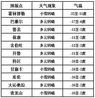 30天天气预报查询，掌握未来一个月的气象密码，让生活从容有序