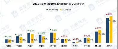 二手房出售信息，如何在变化的市场中精准找到你的理想家？ V8.32.1