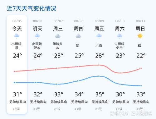 山东15天天气预报查询，掌握未来半月天气，出行生活早规划 V8.32.1