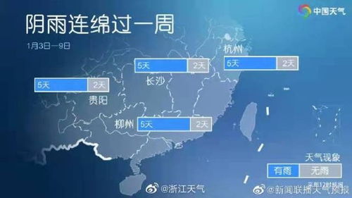 大理天气预报30天，规划完美旅程的气候指南