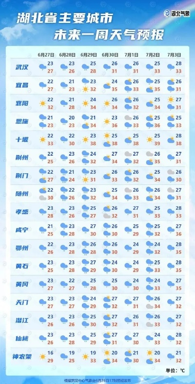 暴雨预警！湖北未来三天迎强降雨，这些地区需重点防范 V8.32.14
