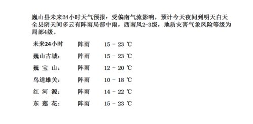 渑池天气，一座小城的晴雨表与生活哲学