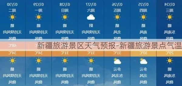 新疆气温最近15天查询，天气变化下的生活与风景