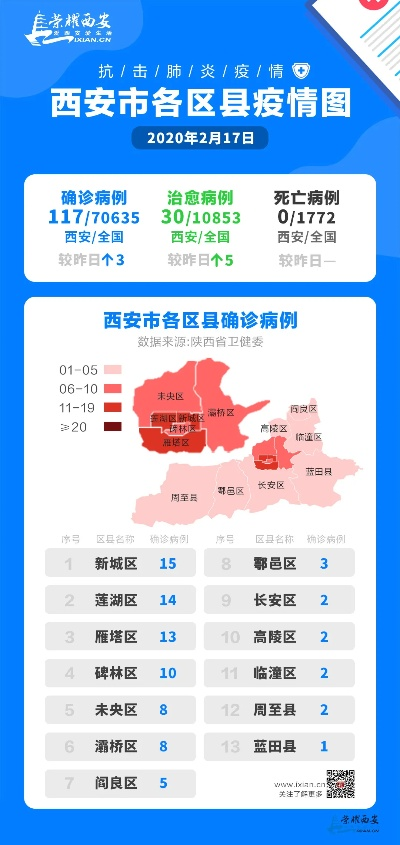 西安疫情最新情况，防控措施持续优化，生活秩序稳步恢复