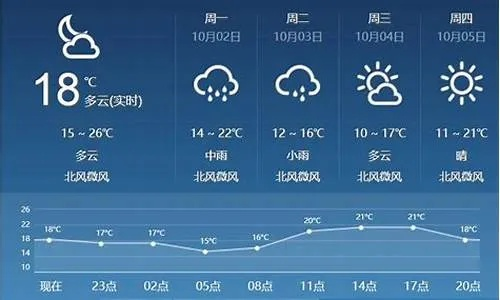 临汾未来30天天气预报，轻松掌握一个月天气变化，提前规划生活
