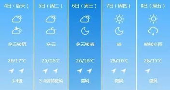 株洲天气预报15天，从阴晴冷暖看城市生活的节奏与智慧