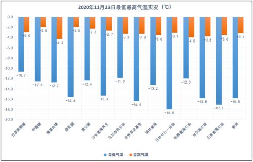 广平天气预报，明日晴转多云，气温回升宜出行