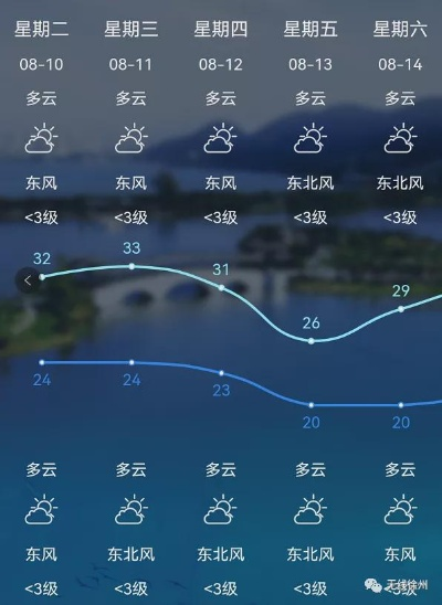 下载徐州天气预报，掌握彭城风云，从容安排每一天