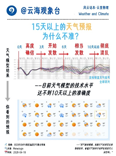 一张图的重量，未来三天，我们如何看懂天气的密语？