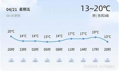 北京未来15天天气预报，精准预测助你从容应对天气变化
