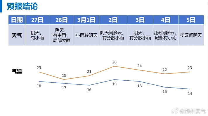 贵阳一周天气预报，阴雨交织，春日气息渐浓