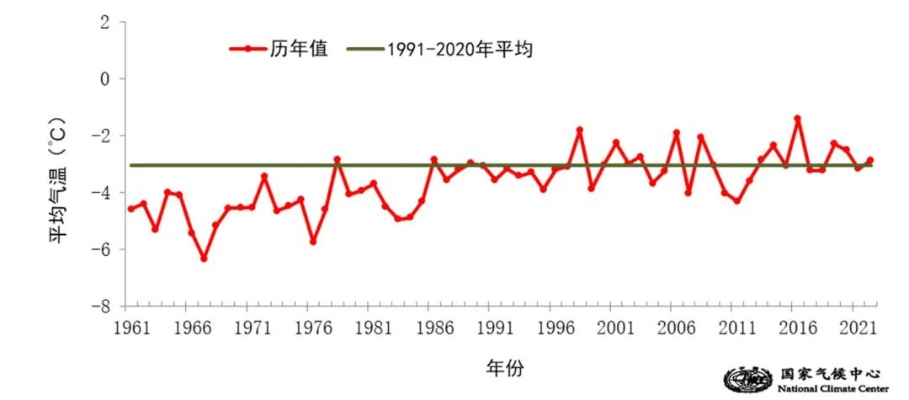 2023年历史天气盘点，在冷暖交替中重温四季记忆