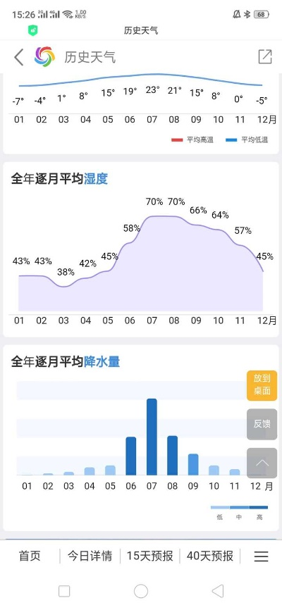 如何查询以前的天气记录，实用方法与工具全解析