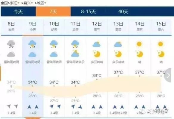 嘉兴一周天气预报，春暖花开，气温稳步回升，周末或有小雨