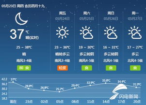 潍坊未来30天天气预报，一场与季节共舞的天气之旅
