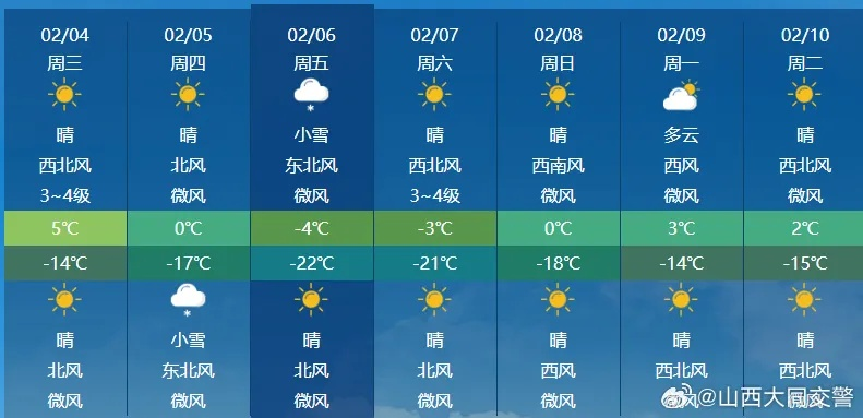 大同未来15天冷暖交替，出行需提前规划