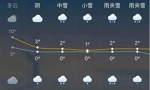 赤峰未来7天天气趋势分析，晴好为主，防风保暖不松懈