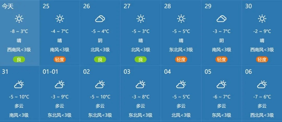 濮阳未来15天天气预报，晴朗开场，中旬迎降温与弱降水