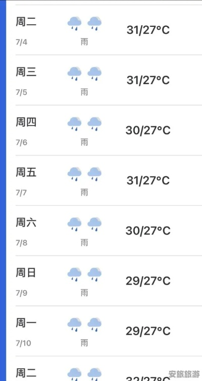 潮汕未来一周天气预报，晴雨交替，气温舒适宜人