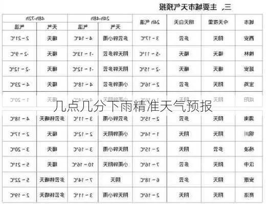 天气预报几点下雨，当精准预测成为生活指南针