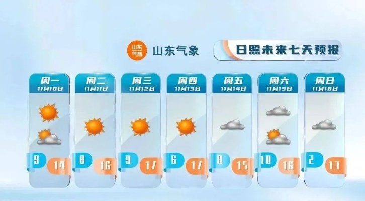 山东未来15天天气预报出炉，提前规划出行与生活
