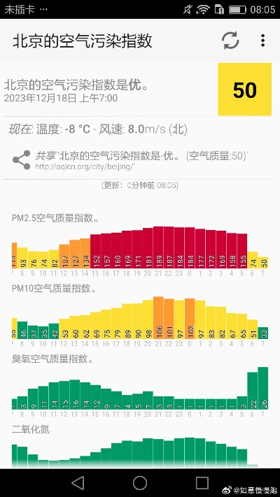今日空气质量指数，呼吸之间的城市脉搏