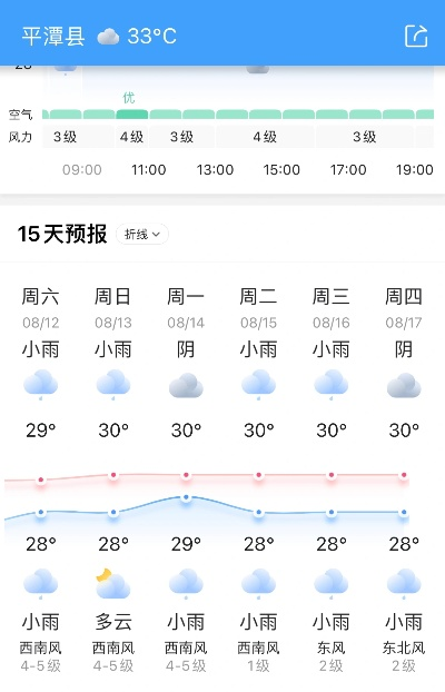 平潭天气预报15天，海岛风云早知道，出行计划更从容