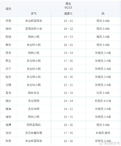 24小时天气预报分时段，精准掌握每一刻的天气变化