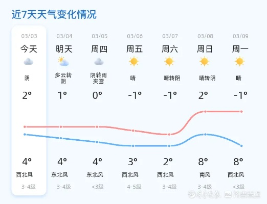 威海未来七天天气预报，冷空气频繁，晴雨交替需注意防寒